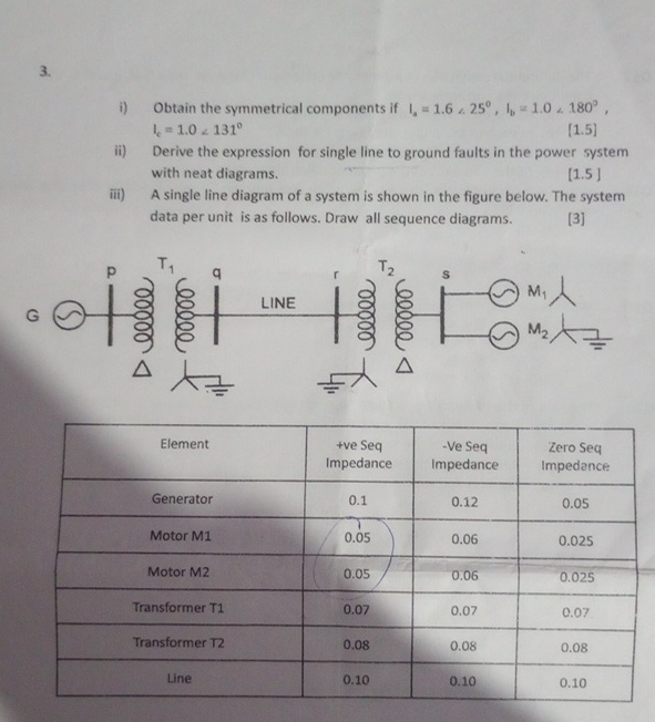 i ) Obtain the symmetrical components if I a = 1