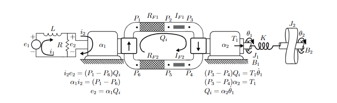 How do I get and what is the transfer function