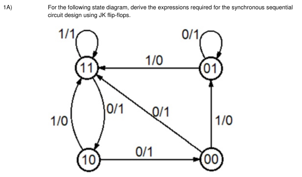 1 A ) For the following state diagram, derive the