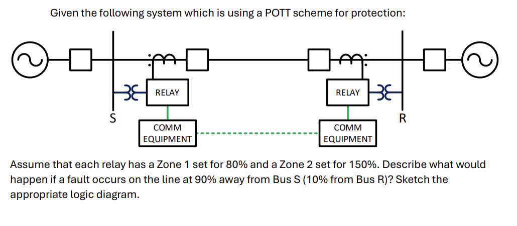 Given the following system which is using a POTT