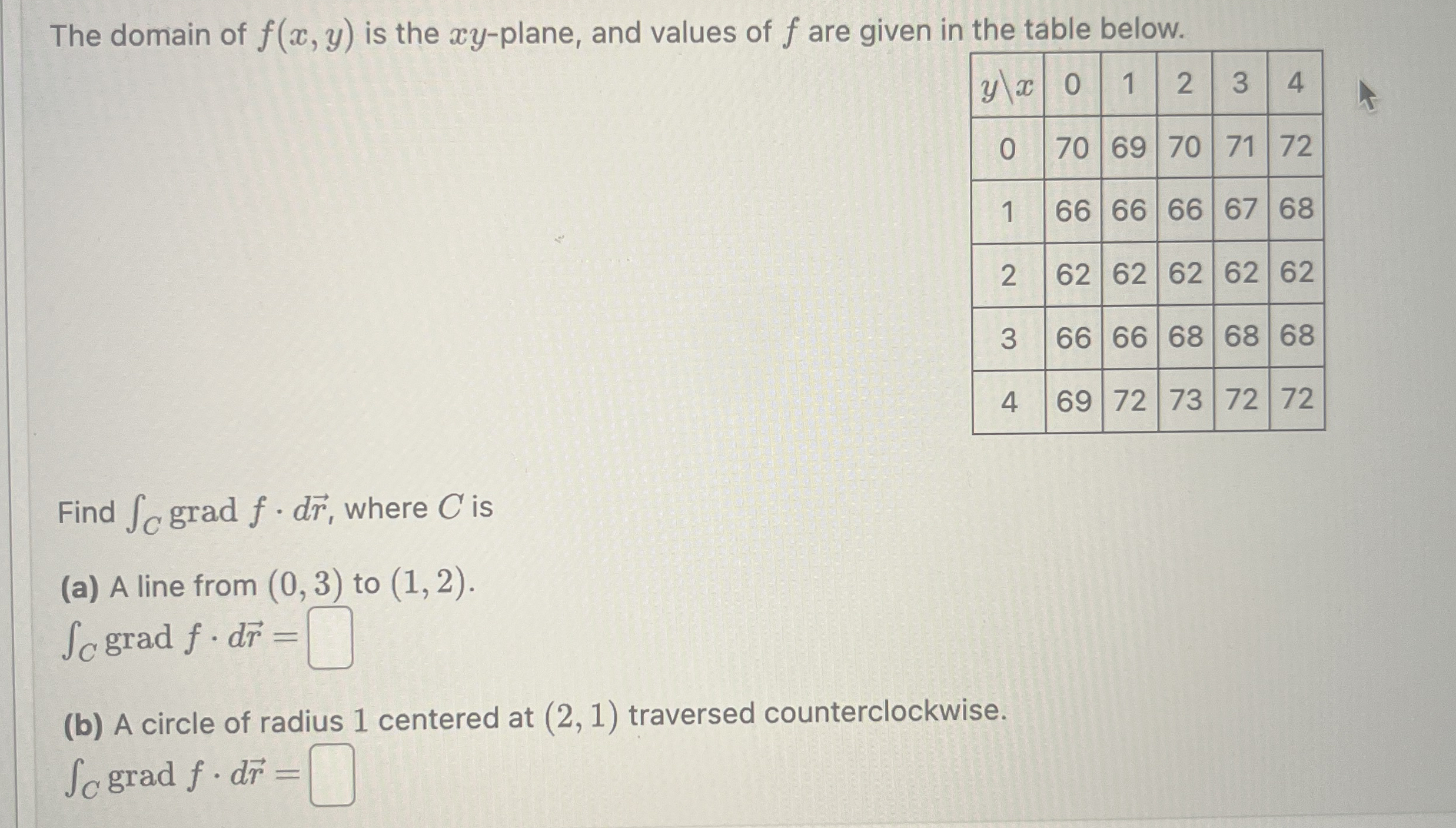 The domain of f ( x , y ) is the x y - plane, and
