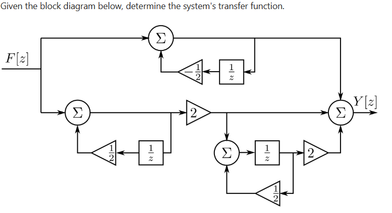 Given the block diagram below, determine the
