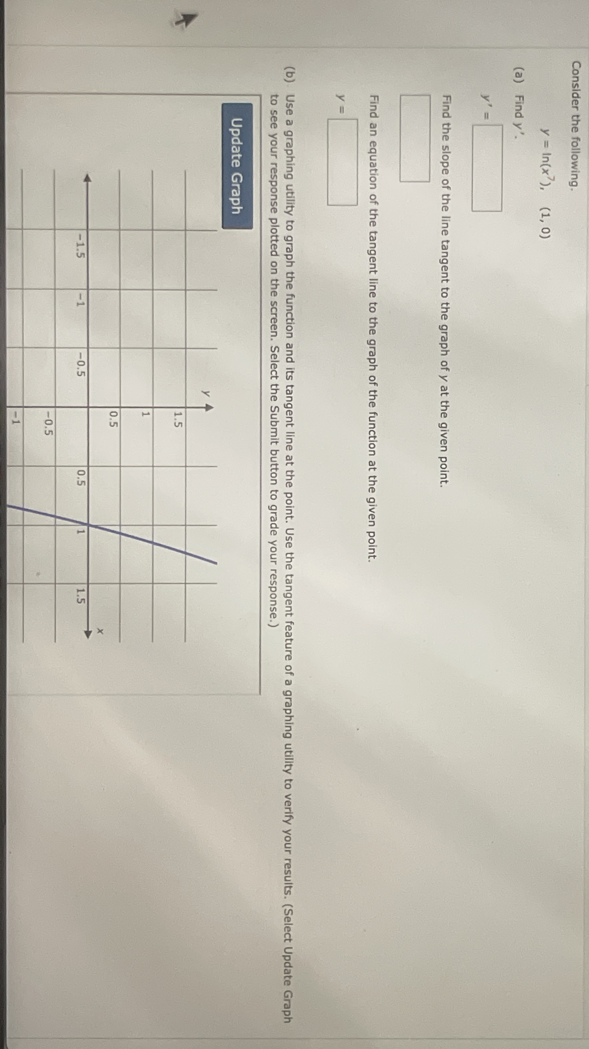 Consider the following. y = l n ( x 7 ) , ( 1 , 0
