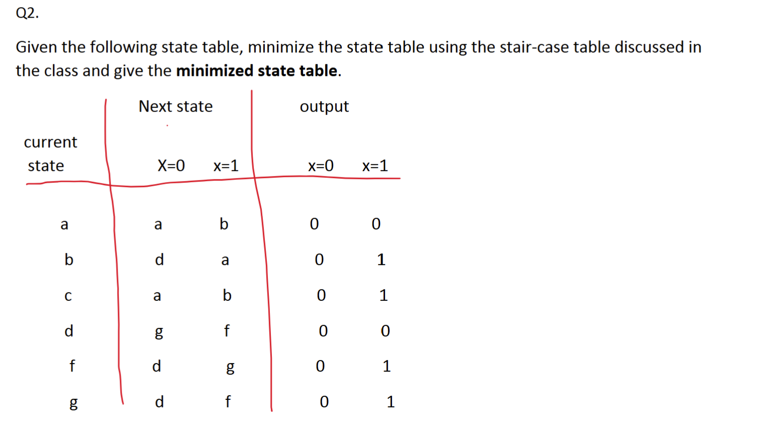 Q 2 . Given the following state table, minimize