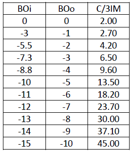 A Digital FDMA satellite link occupies a 3 6 MHz