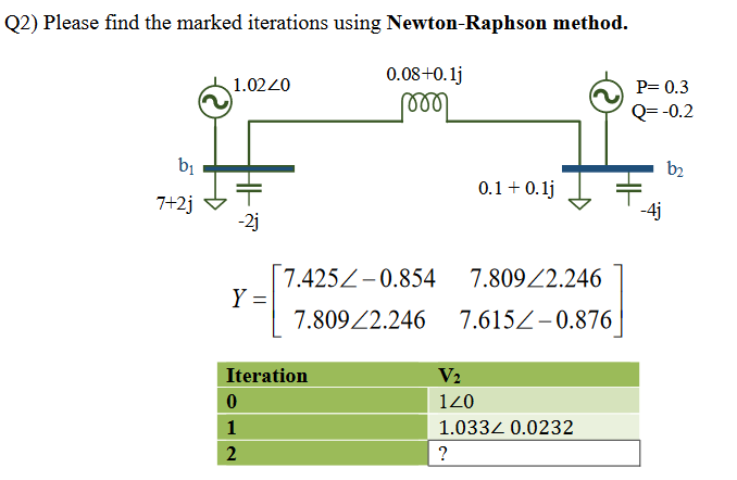 Please explain using power systems theory and in