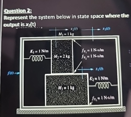 Question 2 : Represent the system below in state