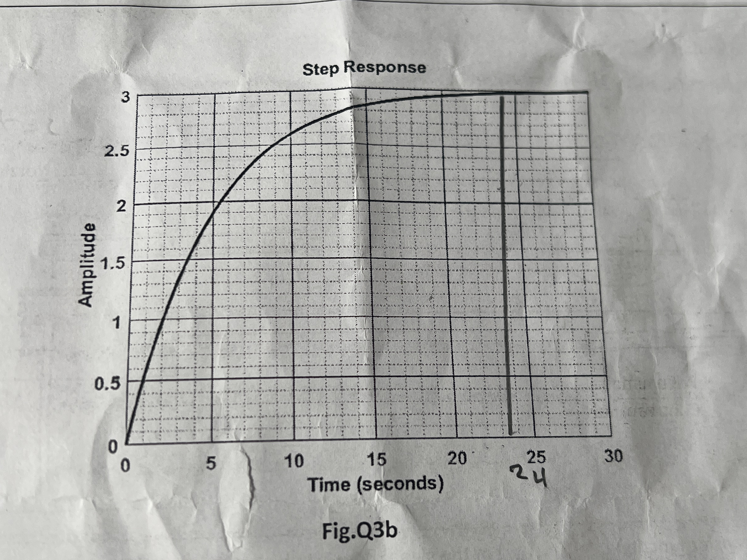 B ) The step response of the 1 st order system is