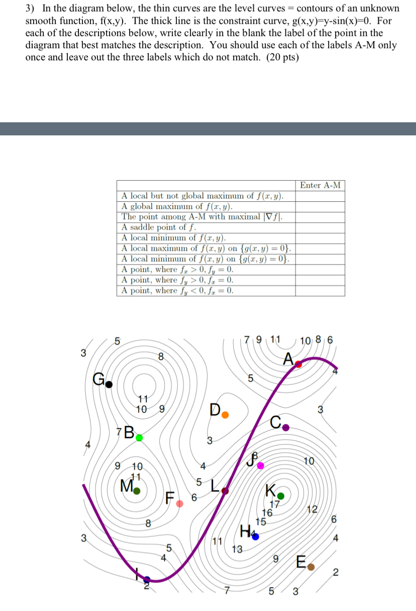 In the diagram below, the thin curves are the
