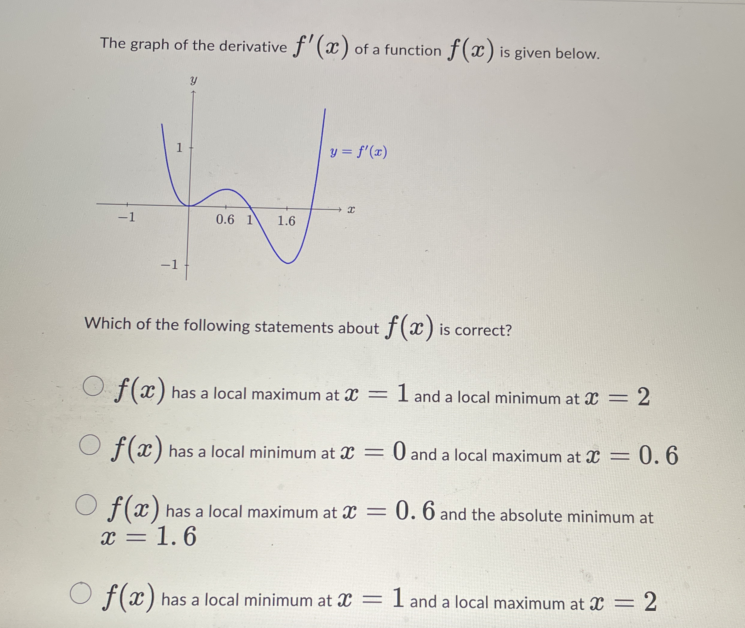 The graph of the derivative f ' ( x ) of a