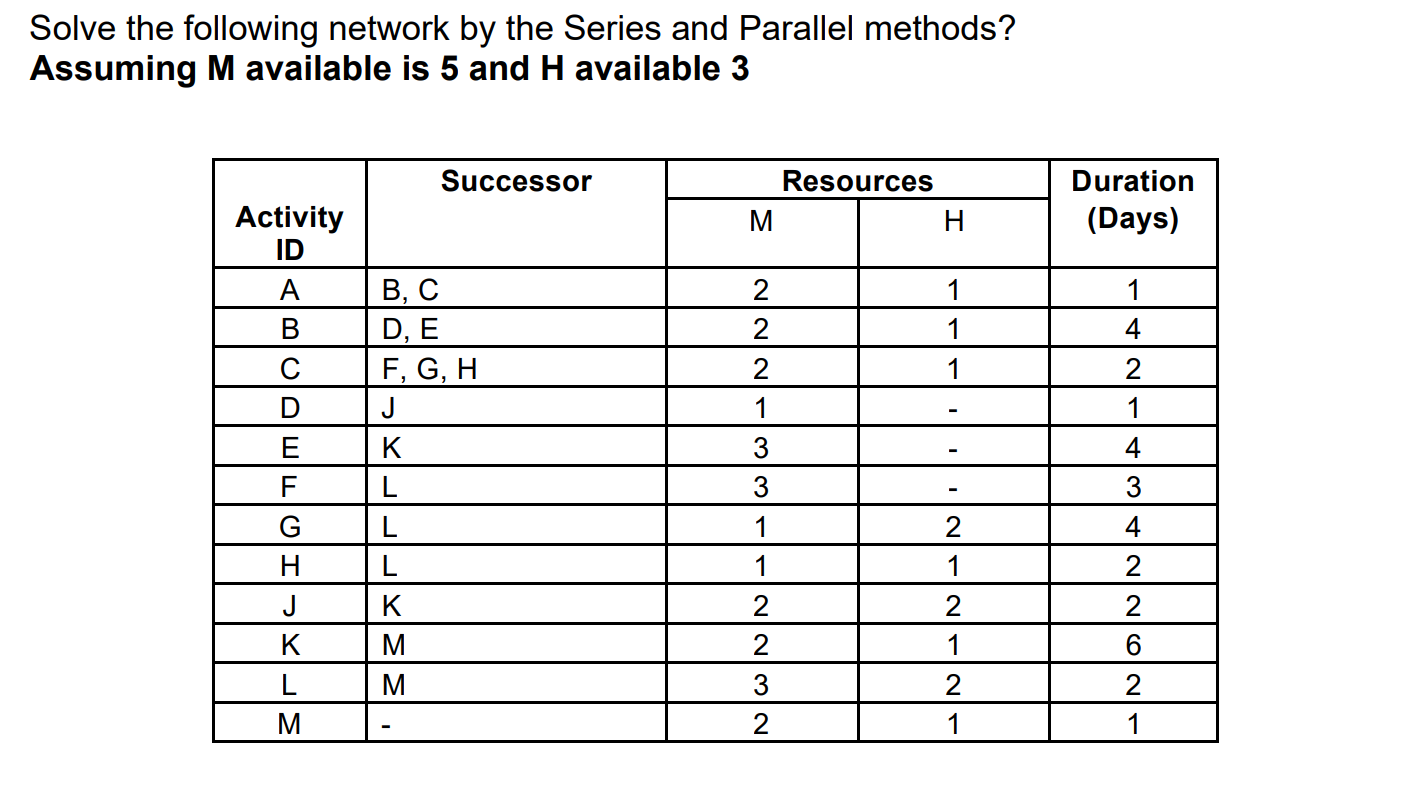 Solve the following network by the Series and