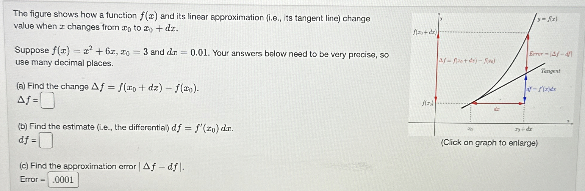 The figure shows how a function f ( x ) and its