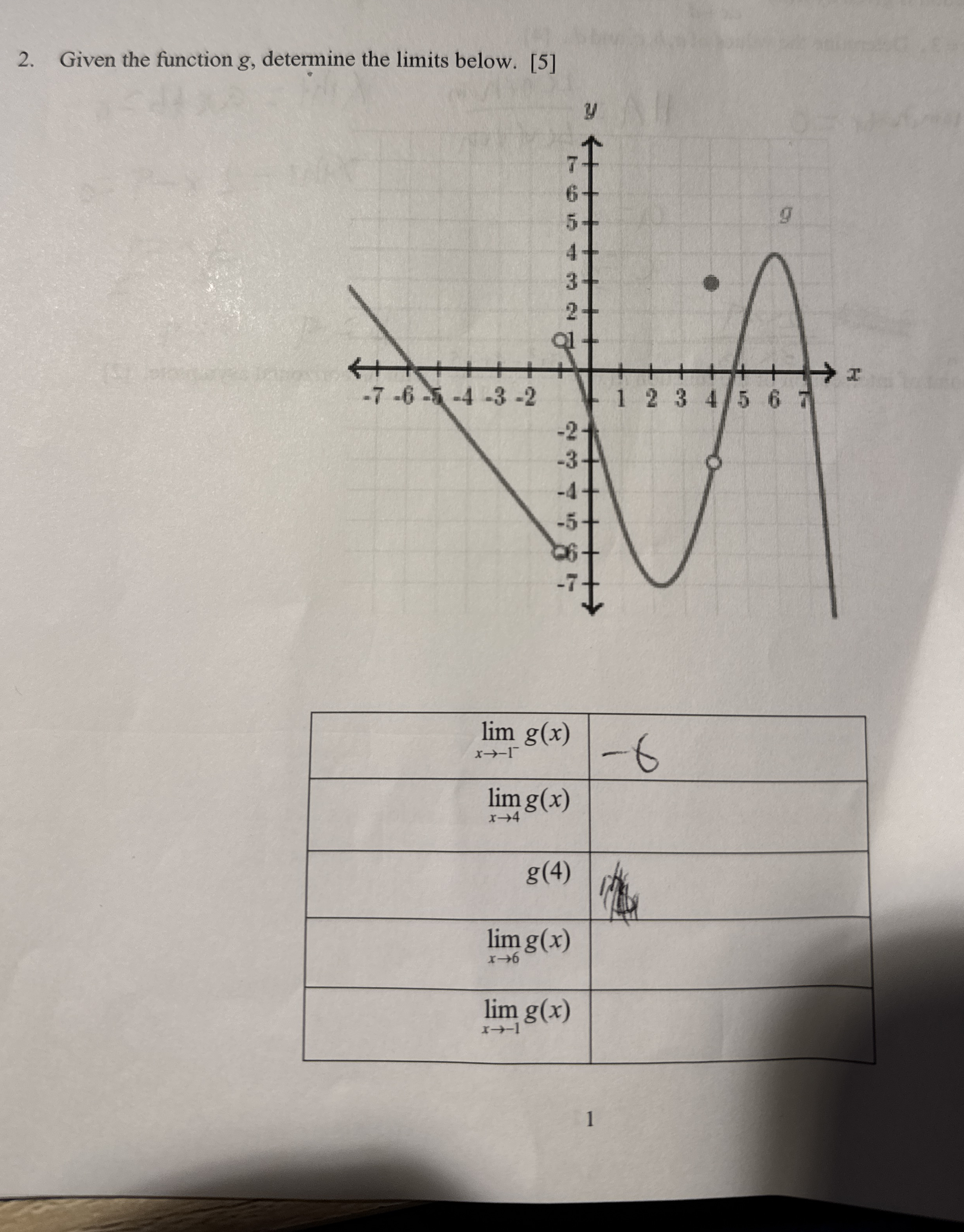 Given the function g , determine the limits