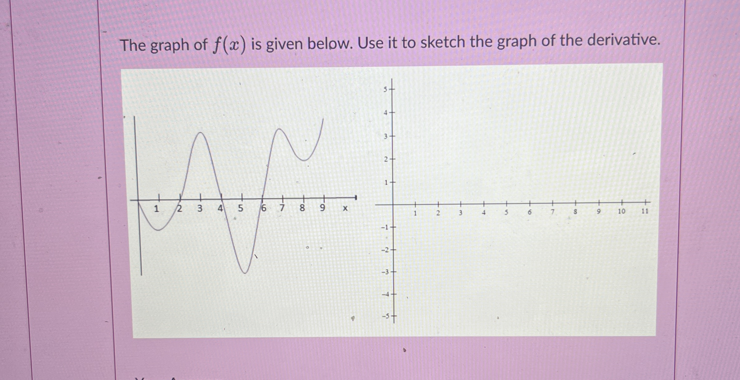 The graph of f ( x ) is given below. Use it to