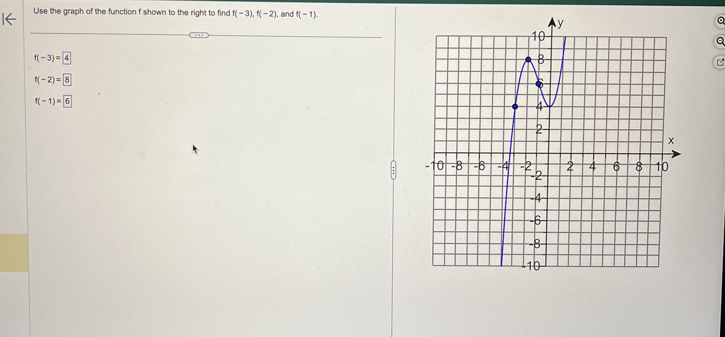 Use the graph of the function f shown to the