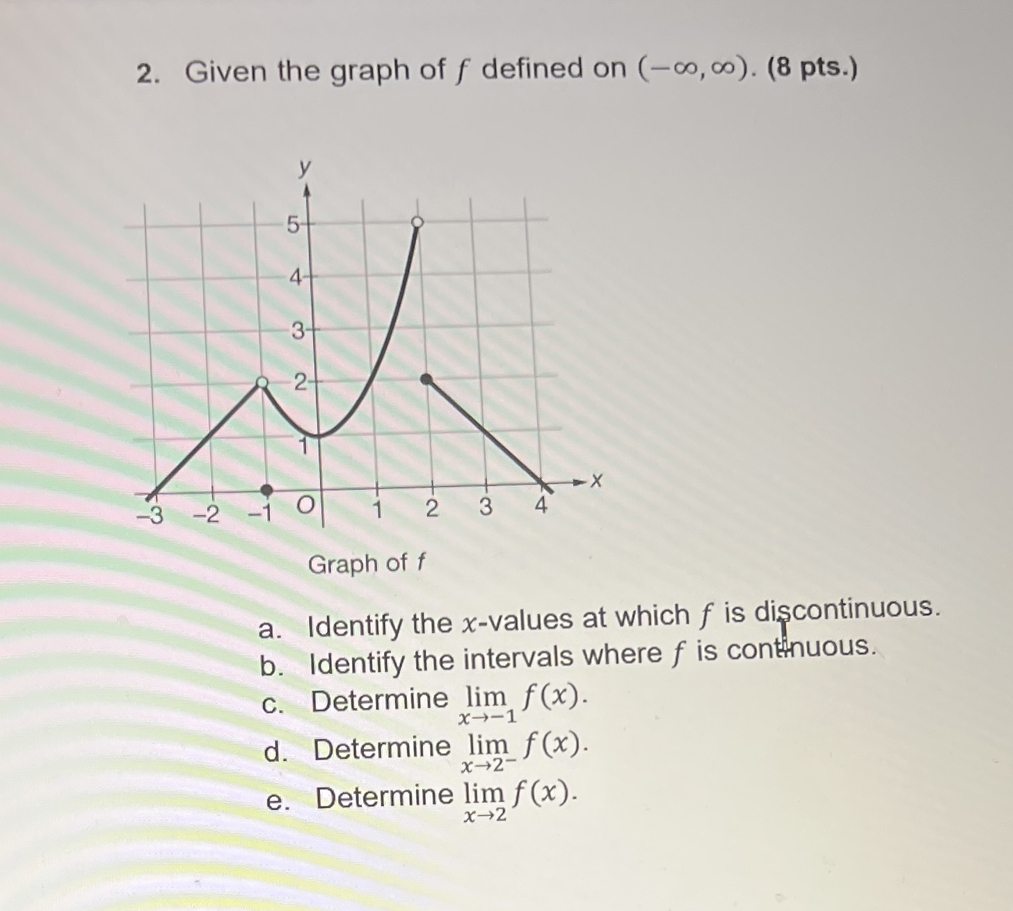 Given the graph of f defined on ( - , ) . ( 8 pts