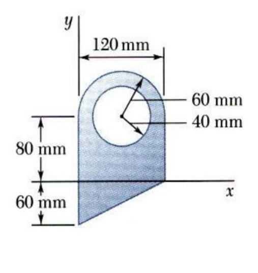Determine the distance from the x - axis to the