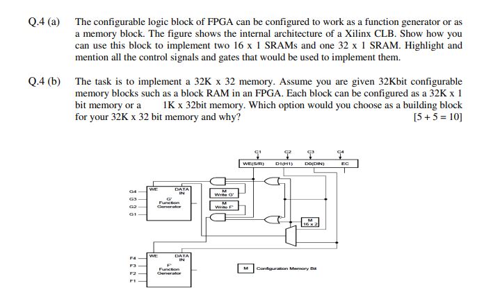 Q . 4 ( a ) The configurable logic block of FPGA