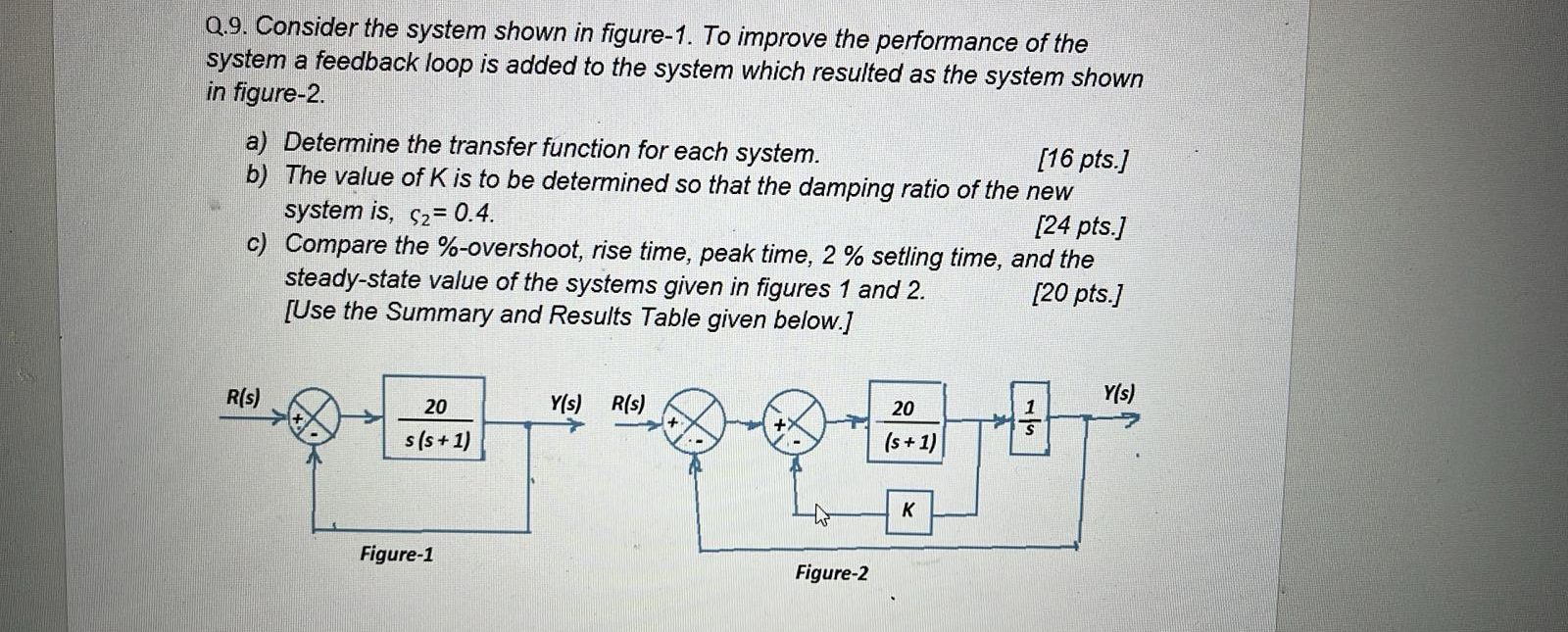 Q . 9 . Consider the system shown in figure - 1 .