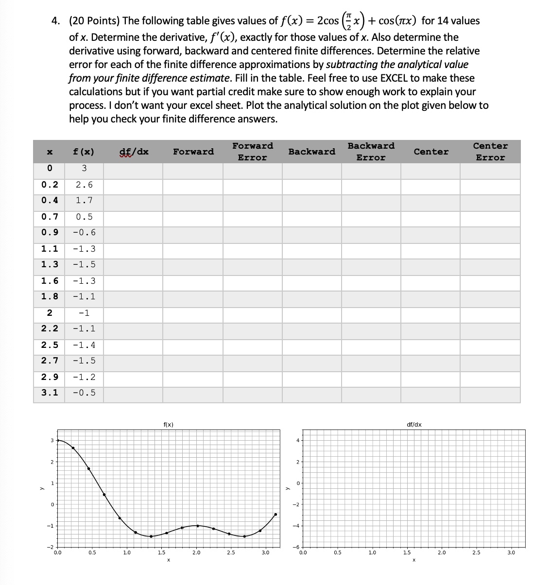 4 . ( 2 0 Points ) The following table gives