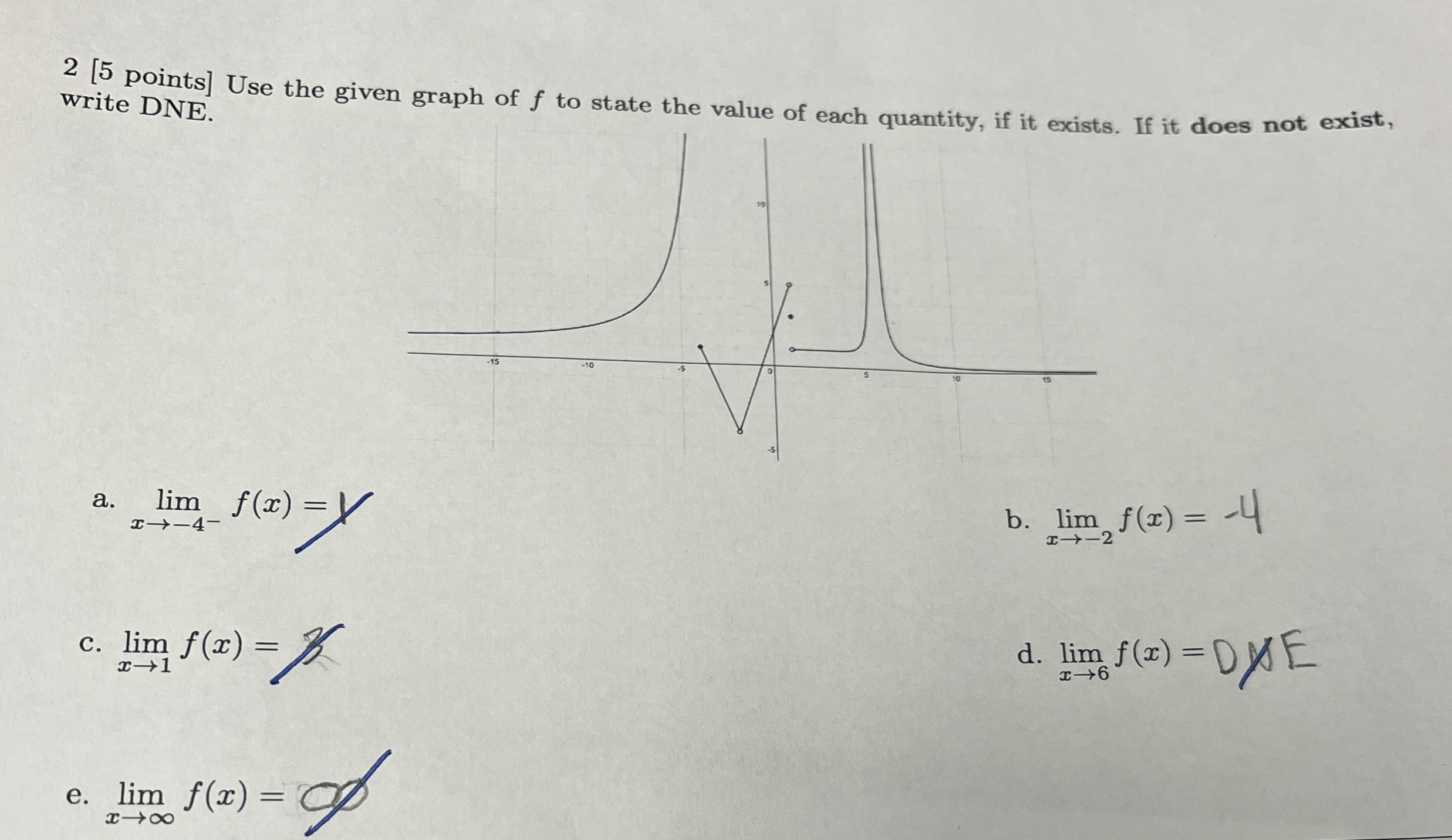 2 [ 5 points ] Use the given graph of f to state