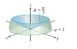 Directions: Find the volume using cylindrical or