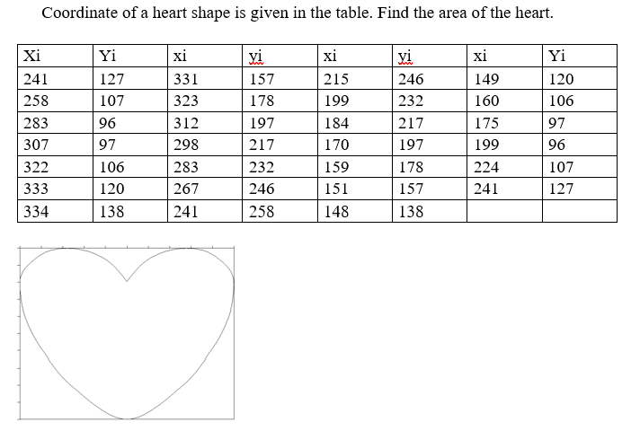 Coordinate of a heart shape is given in the