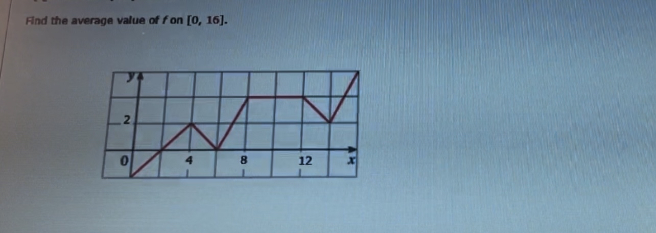 Find the average value of f on 0 , 1 6 .