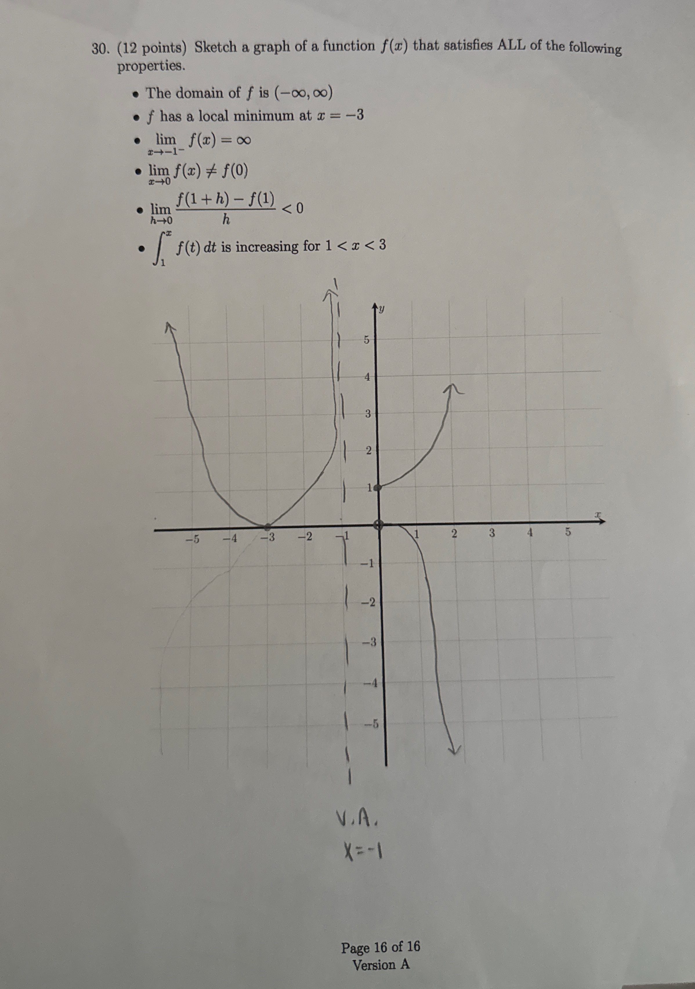 ( 1 2 points ) Sketch a graph of a function f ( x