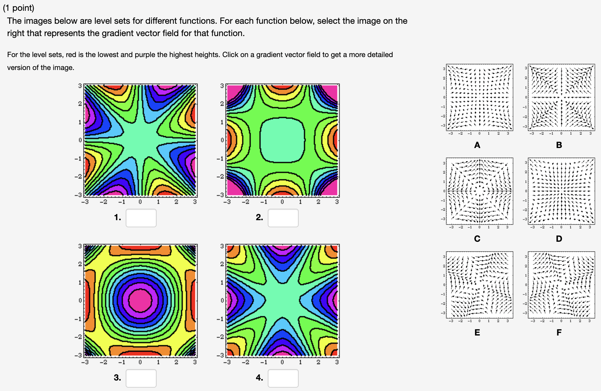  (1 point) The images below are level sets for different functions.