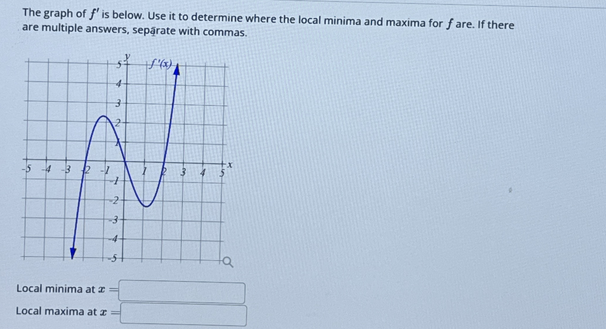 The graph of f ' is below. Use it to determine