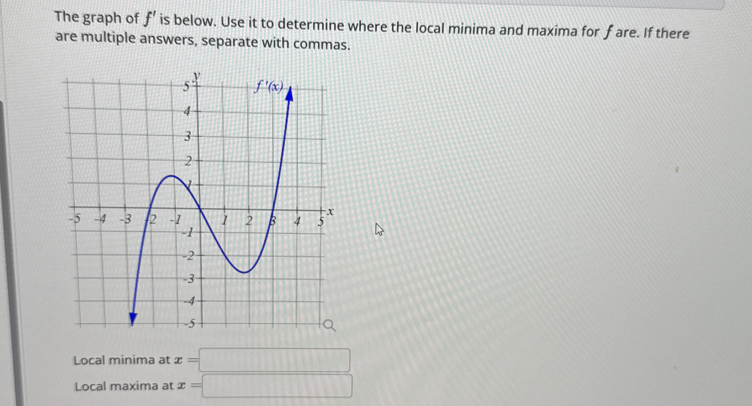 The graph of f ' is below. Use it to determine