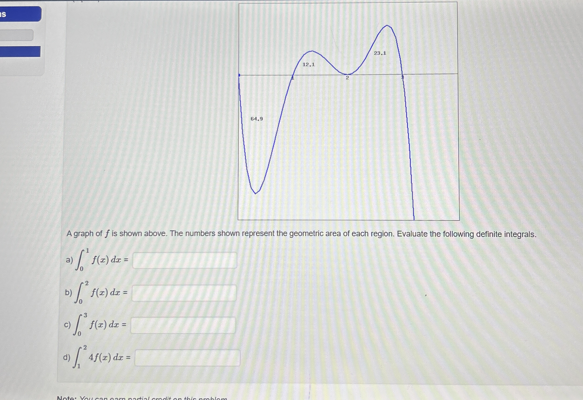 1 5 A graph of f is shown above. The numbers