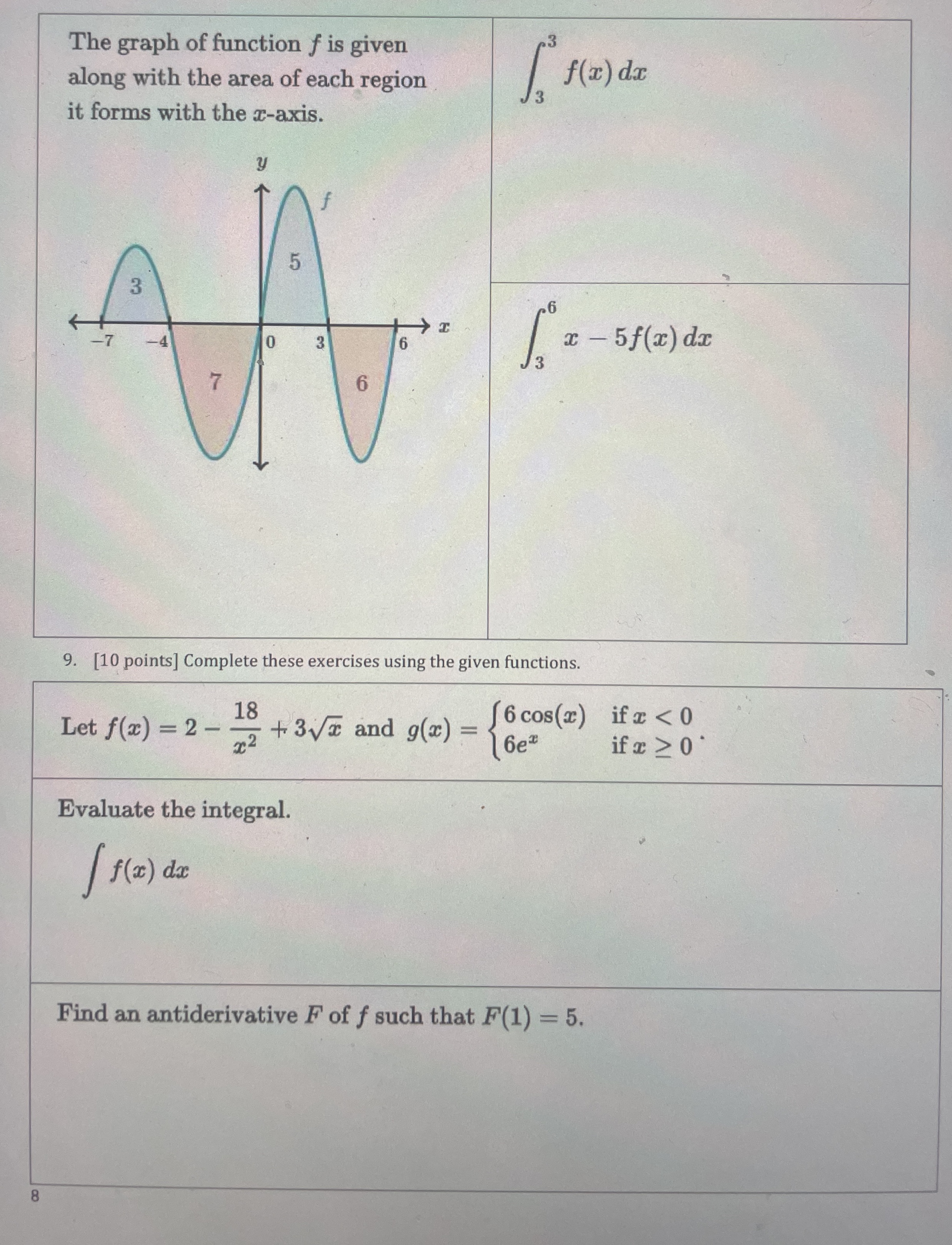 \ table [ [ The graph of function f is given, ] ,