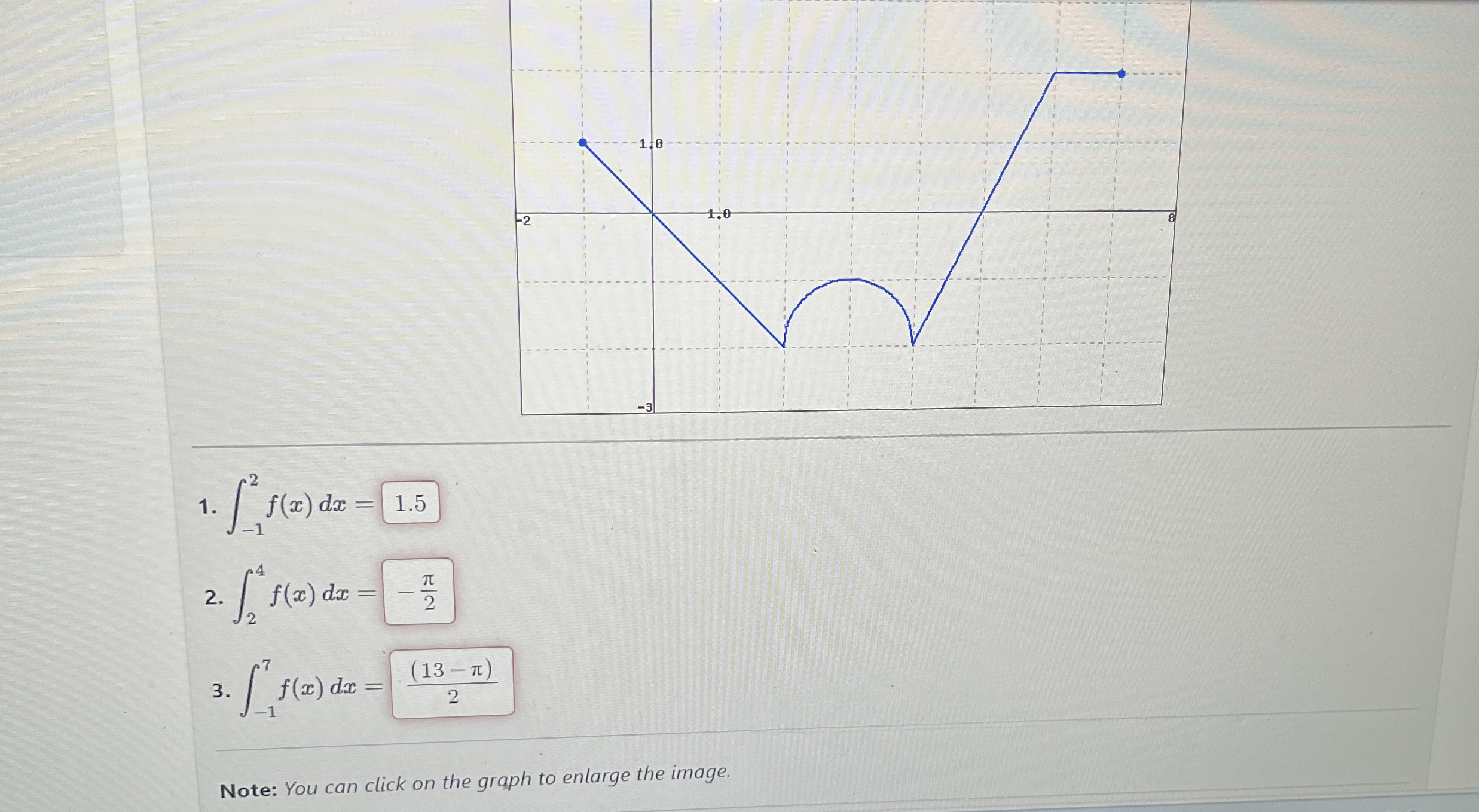The graph of f is shown below. Evaluate each