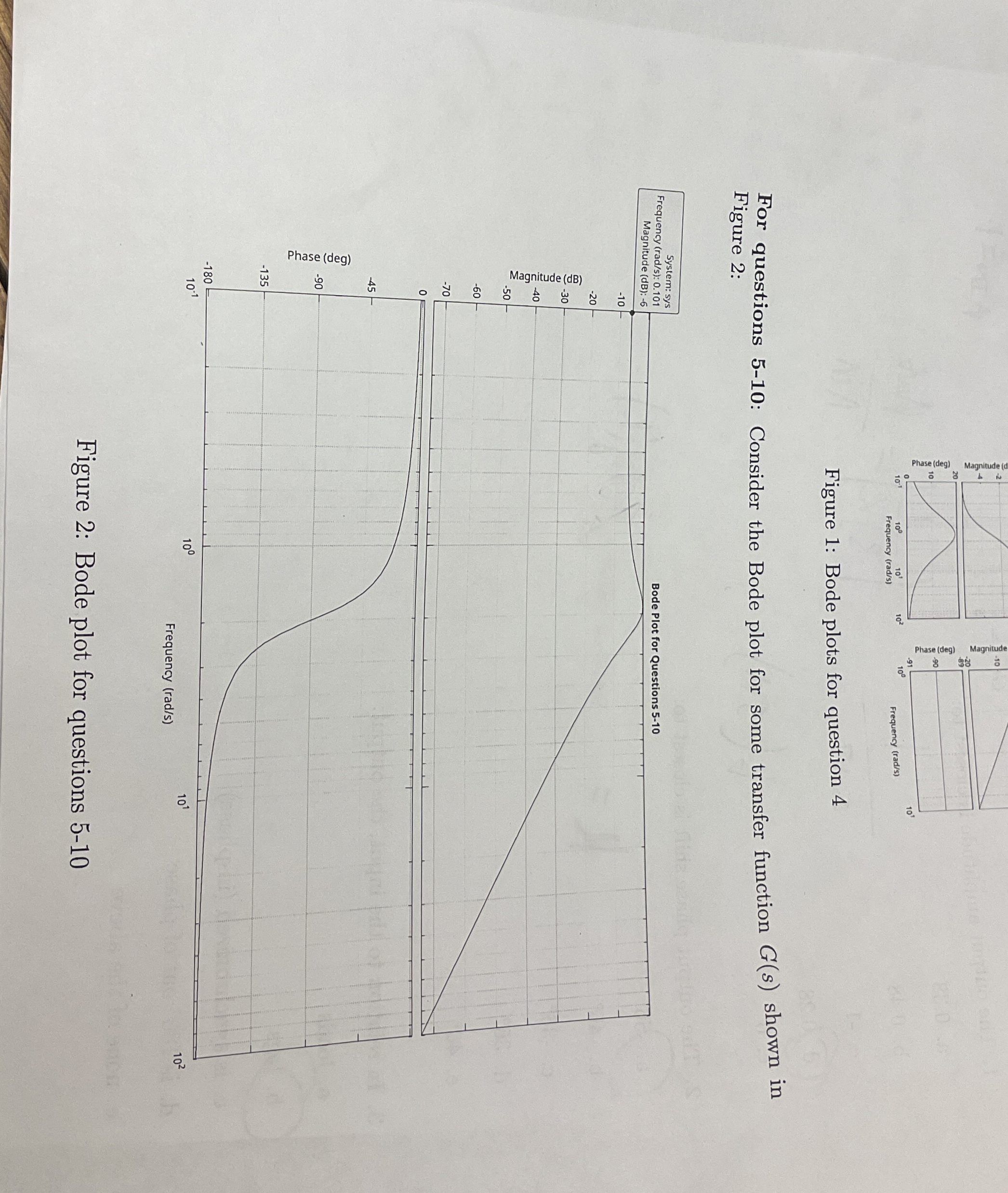 Figure 1 : Bode plots for question 4 For