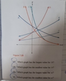 Pegure 7 2 0 Which graph bas the barges value for