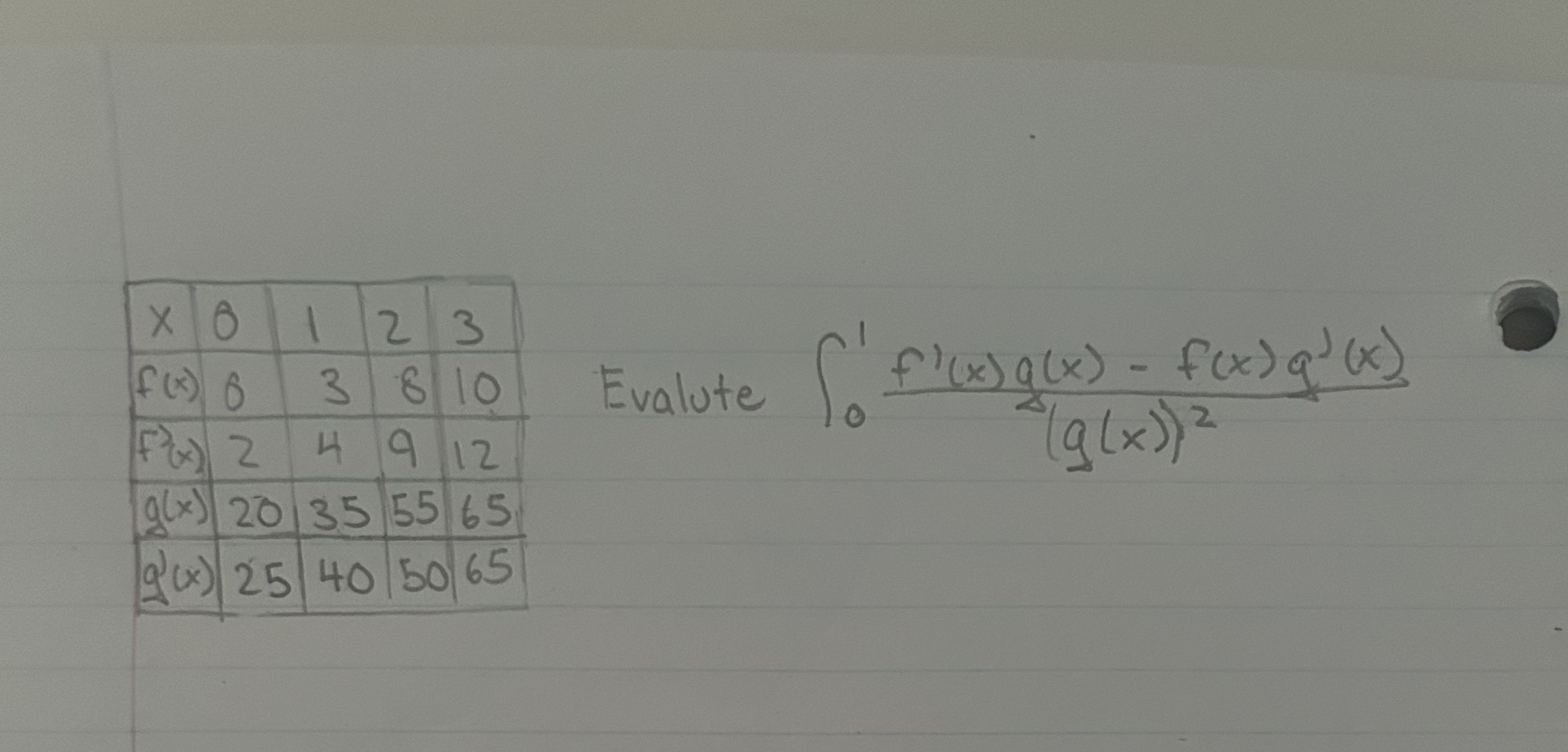 \ table [ [ x , 0 , 1 , 2 , 3 ] , [ f ( x ) , 0 ,