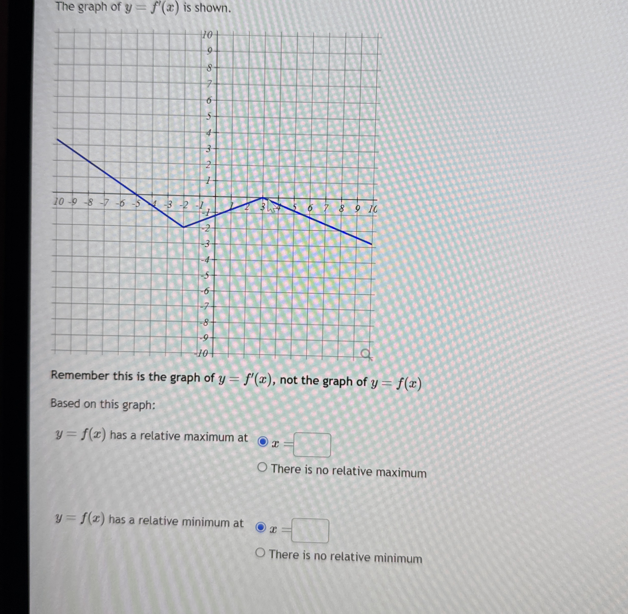 The graph of y = f ' ( x ) is shown. Remember