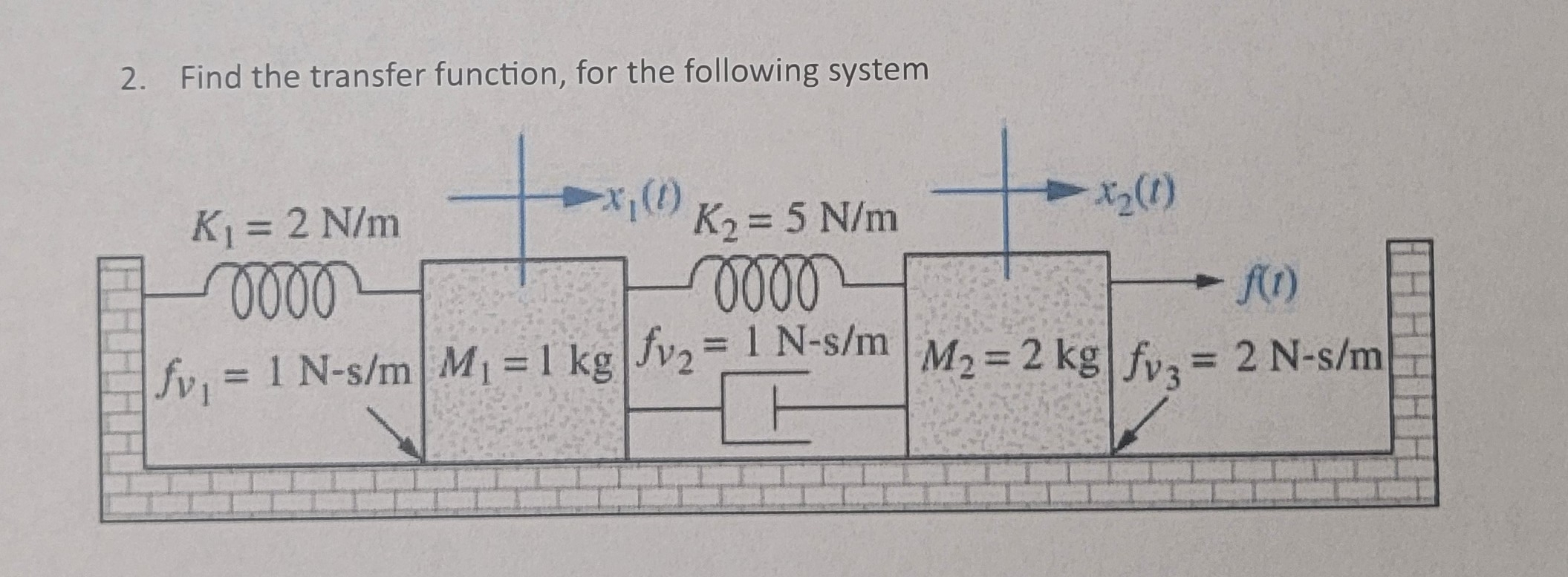 2 . Find the transfer function, for the following