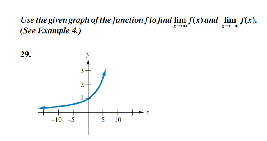 Use the given graph of the function f to find lim
