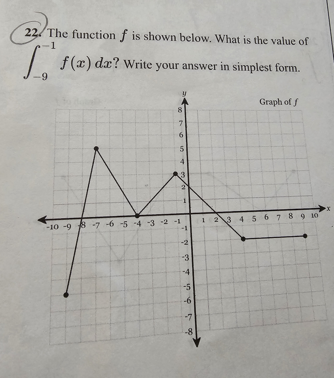 The function f is shown below. What is the value