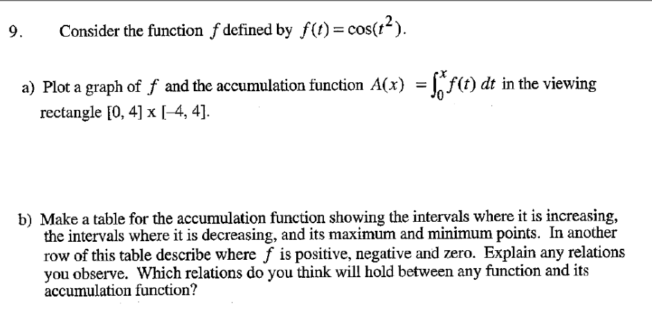 Consider the function f defined by f ( t ) = cos