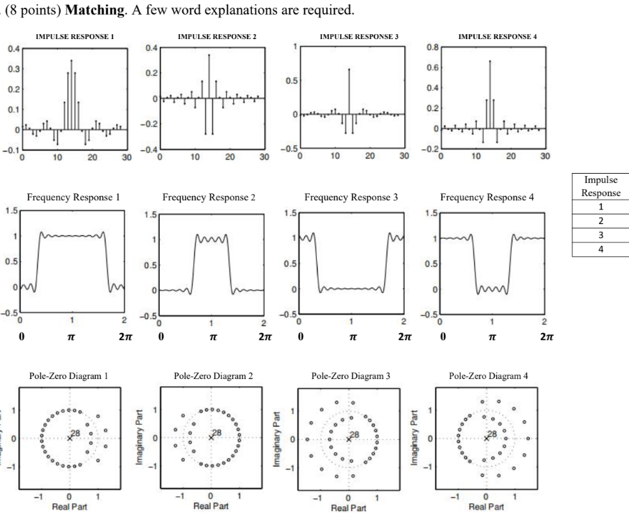 ( 8 points ) Matching. A few word explanations