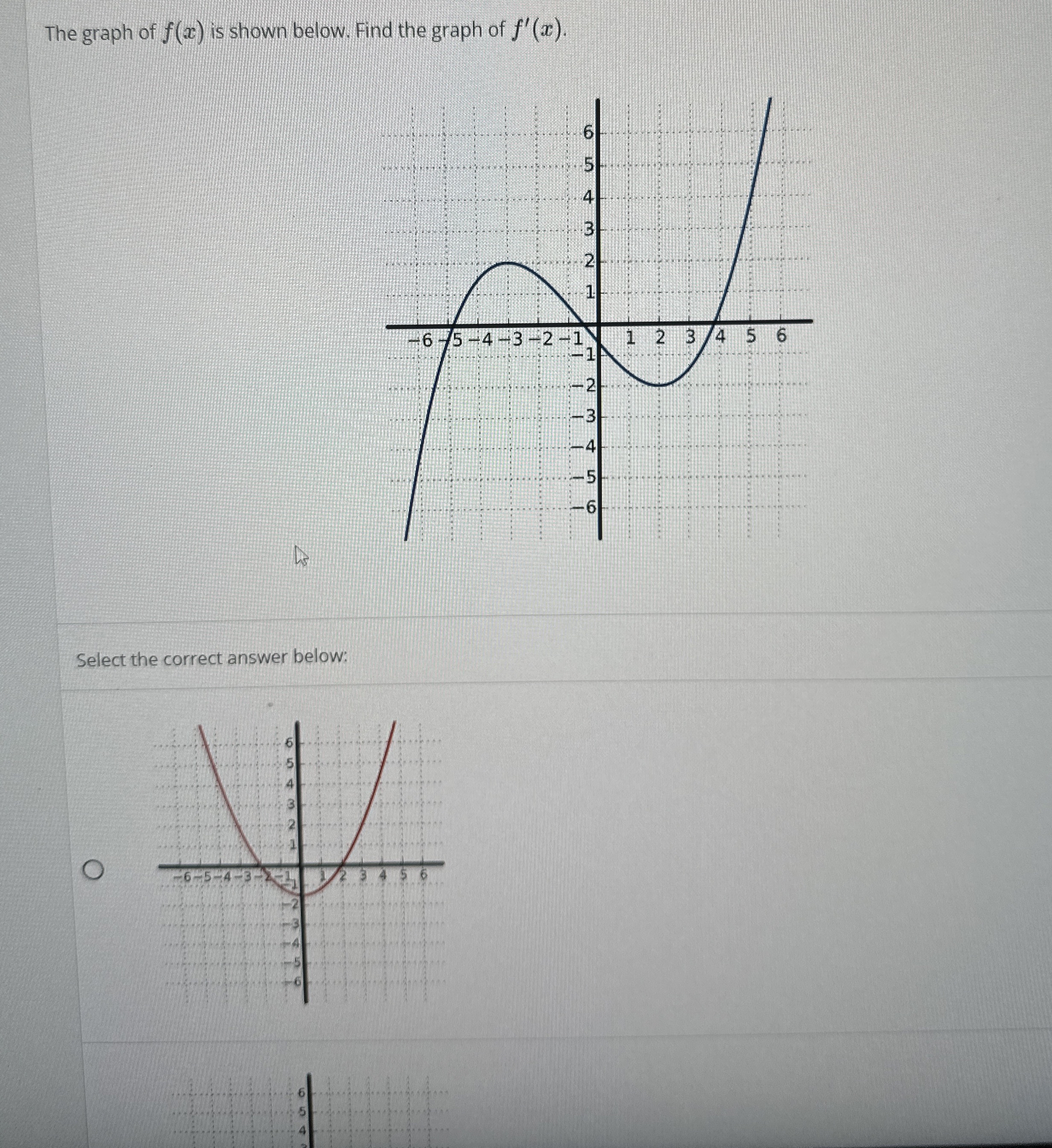 The graph of f ( x ) is shown below. Find the