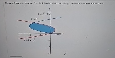 Set up an integral for the area of the ghaded