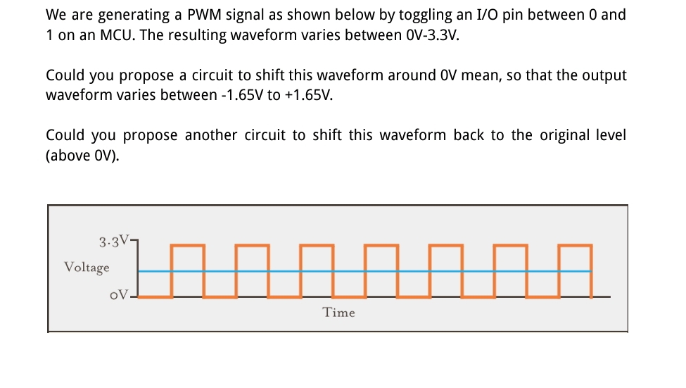 can you do this We are generating a PWM signal as