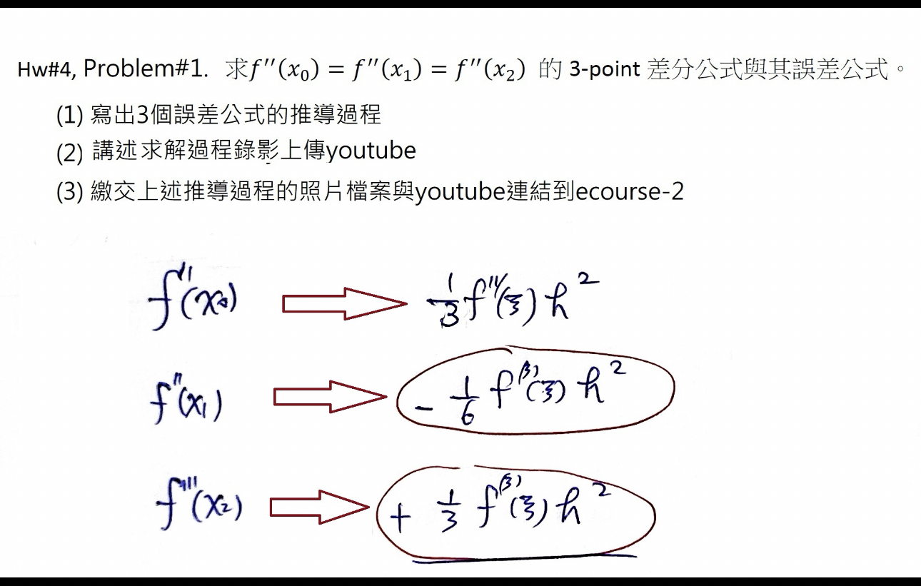Hw# 4 , Problem# 1 . f ' ' ( x 0 ) = f ' ' ( x 1