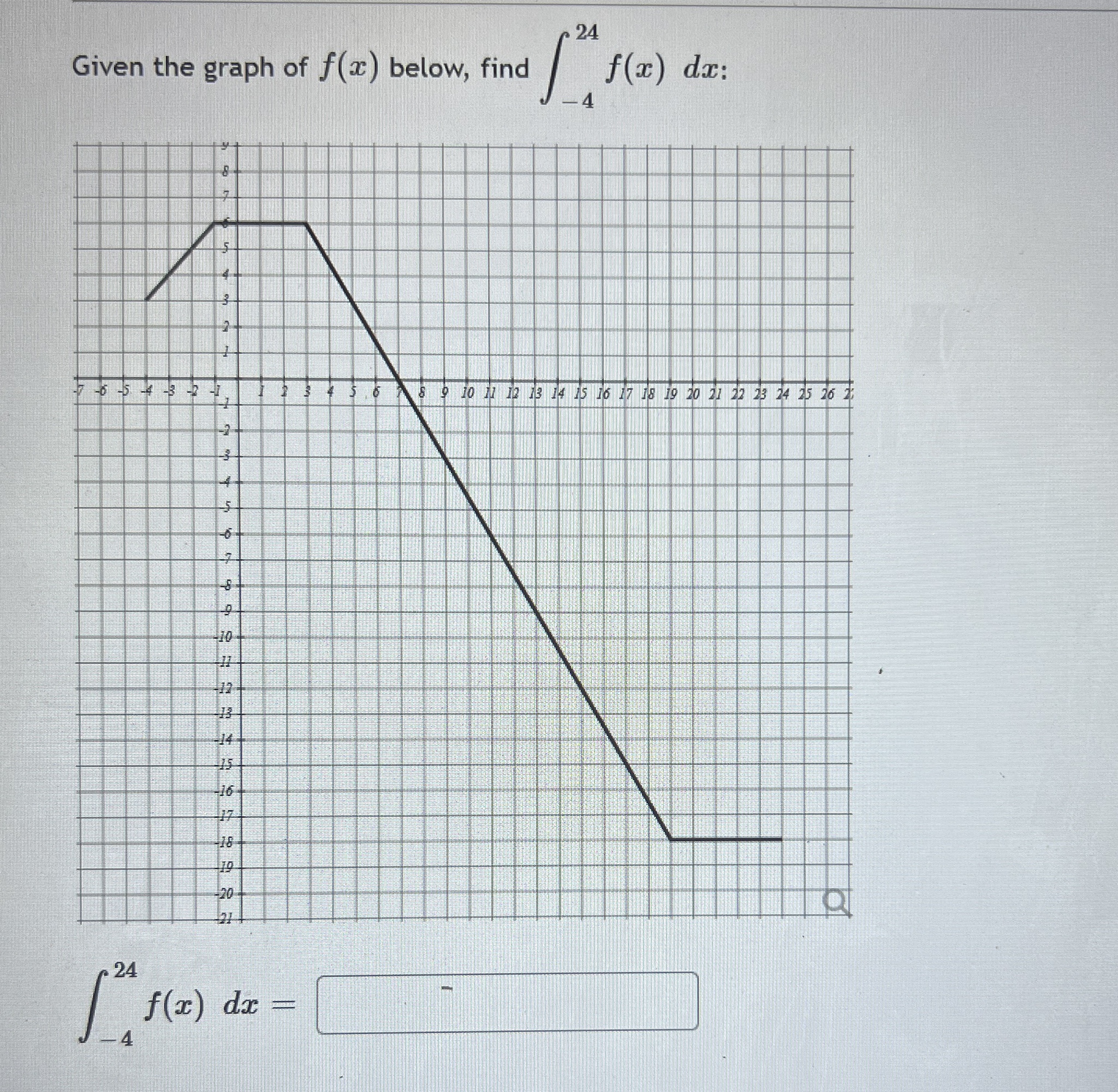 Given the graph of f ( x ) below, find - 4 2 4 f