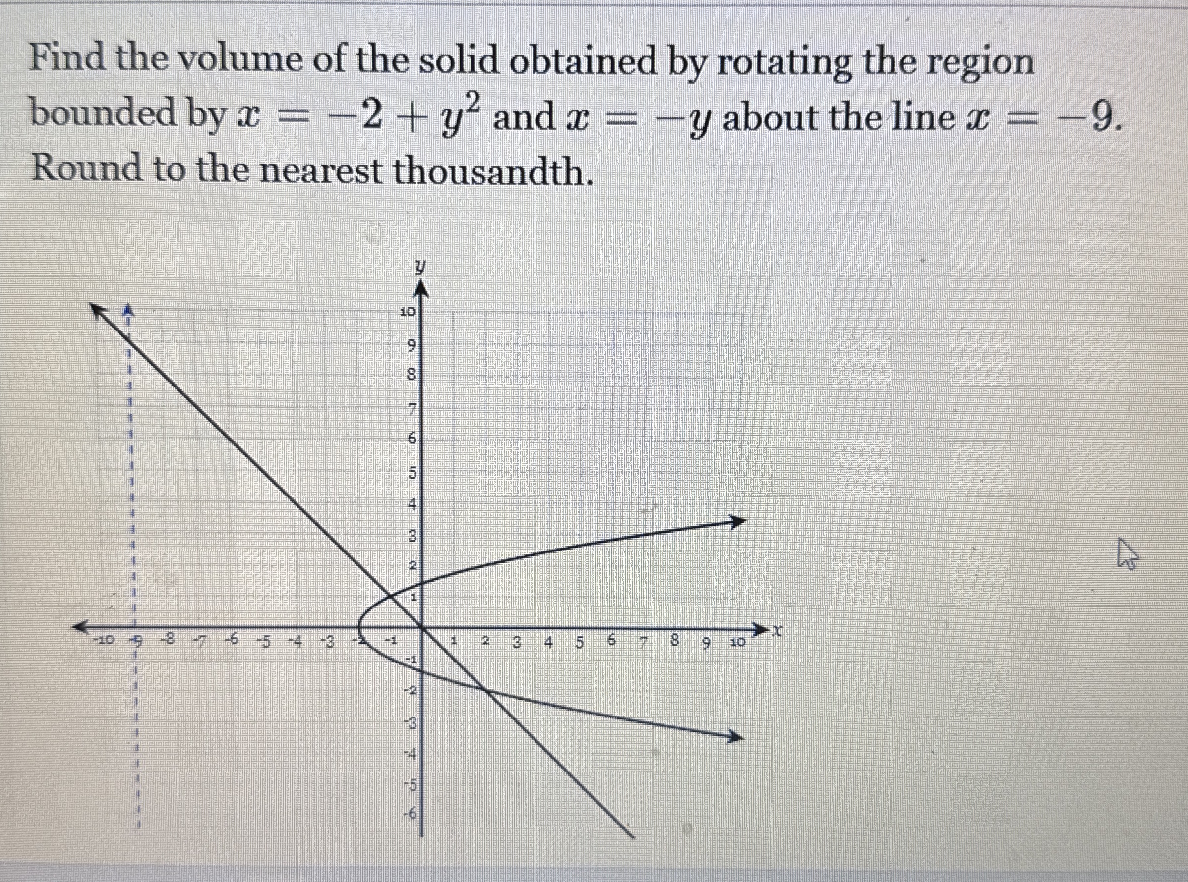 Find the volume of the solid obtained by rotating